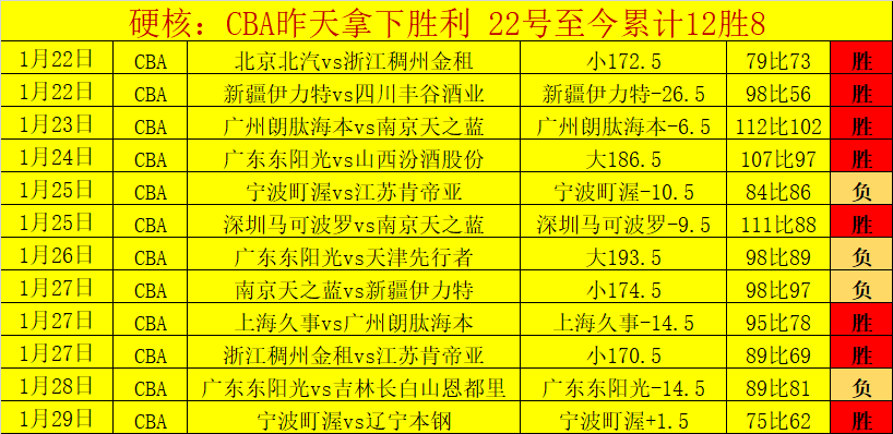 总决赛收官,之战激怒球,辽篮对手粉,nba买球官方网站,nba买球,(中国)官方,nba买球网站,nba买球app下载