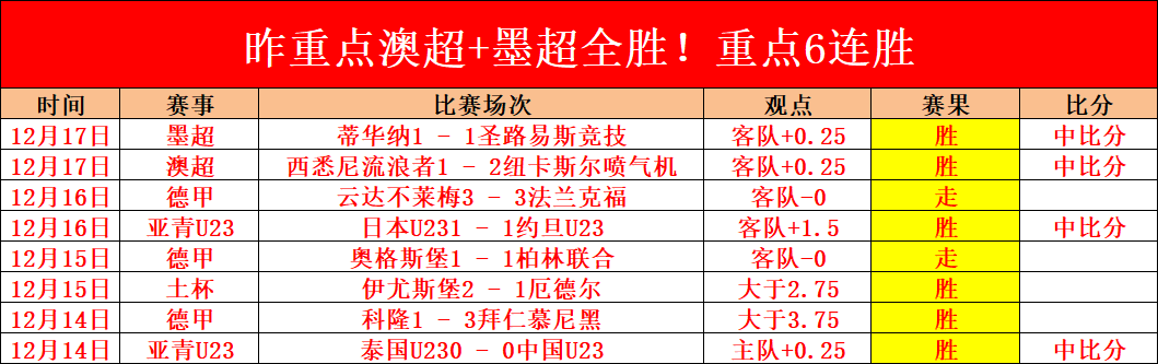 大乐透期号,专家推荐,质合分析前,nba买球官方网站,nba买球,(中国)官方,nba买球网站,nba买球app下载