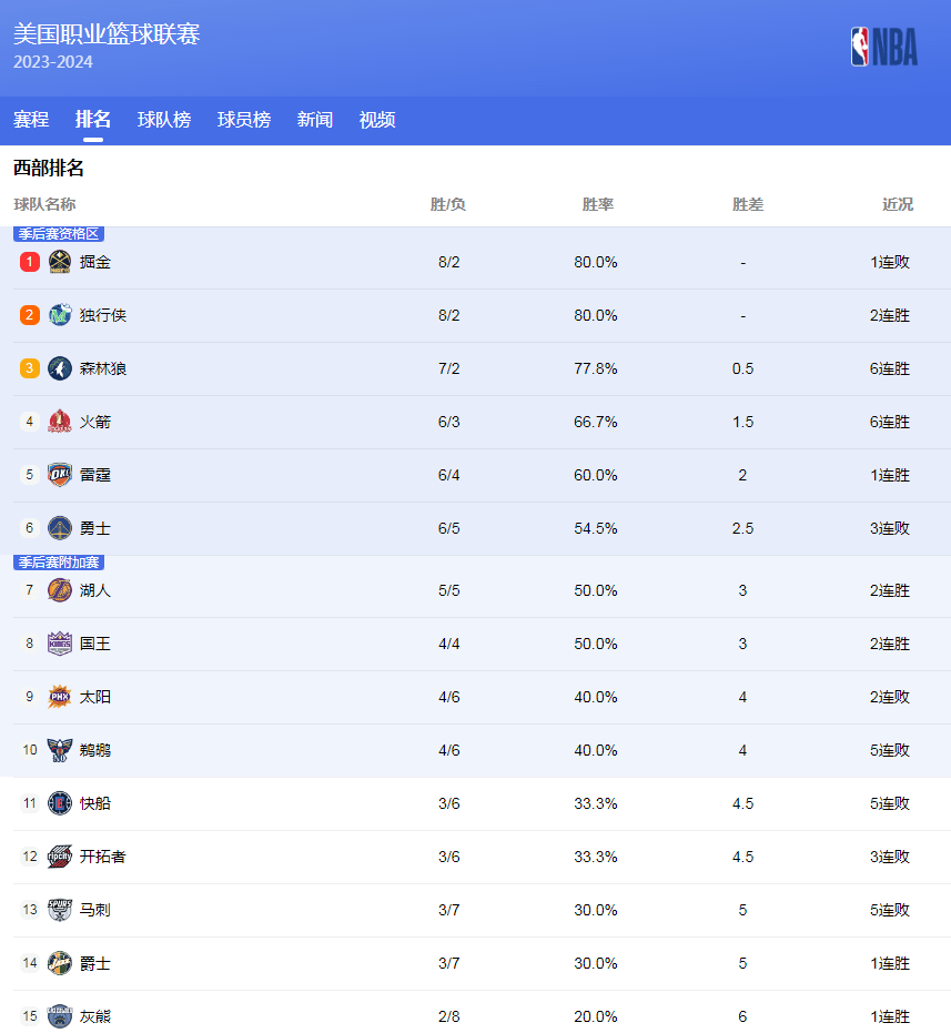 更是球迷们